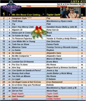 Ranking 833 de 2012